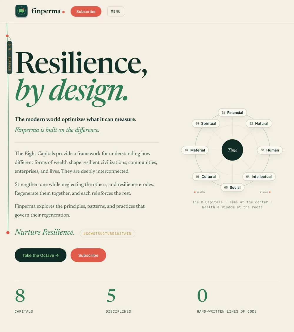 finperma.com — Resilience, by design